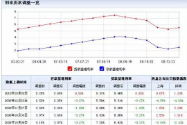 香坊香坊专业催债公司，专业催收